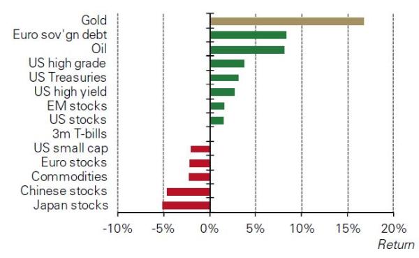 Deutsche Anleger lösen Festgelder auf und kaufen stattdessen Gold