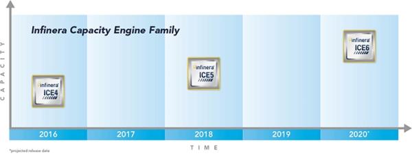 Infinera kündigt neue Infinite Capacity Engine (ICE) an