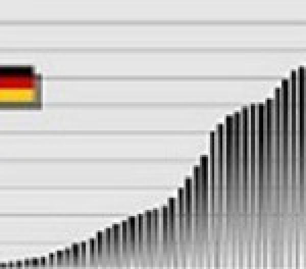 Fake News: Die Staatsschulden Deutschlands verringerten sich 2017 auf etwa 2 Billionen Euro 