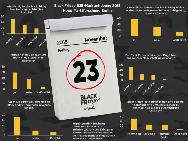 Black Friday Studie: Nachteile für nicht teilnehmende Händler