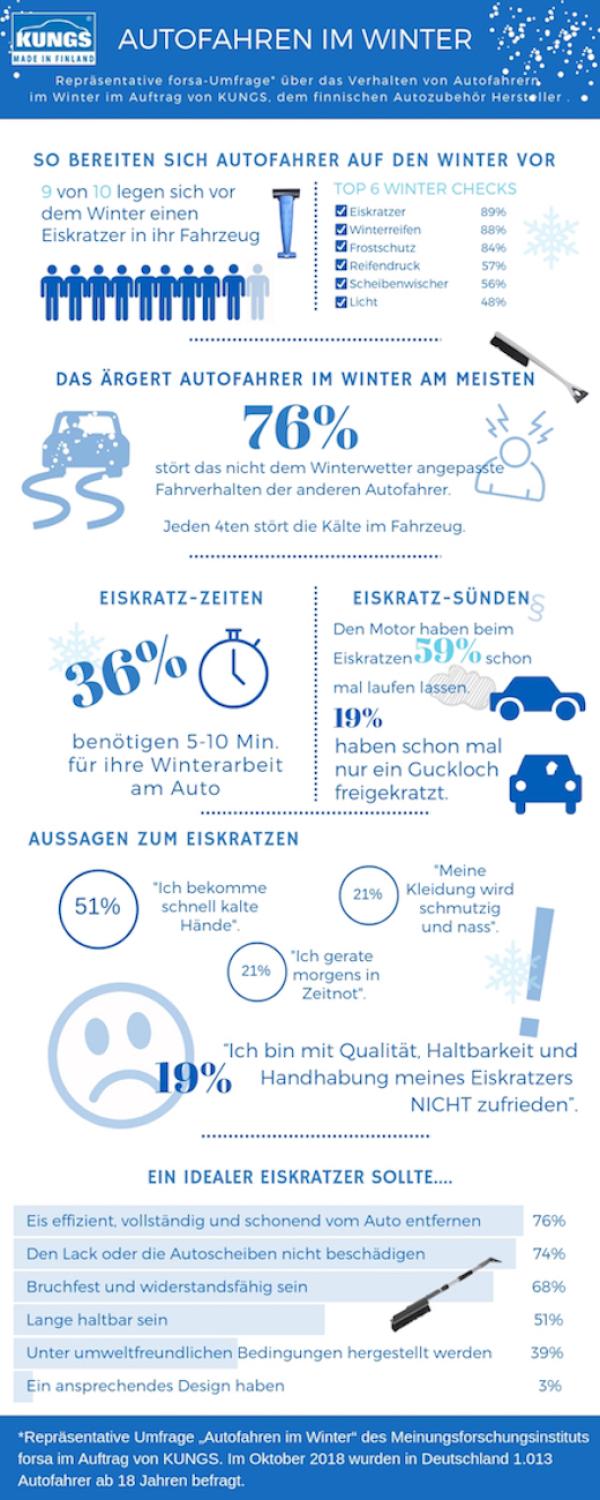 Eiskalte Fakten: Autofahren im Winter 
