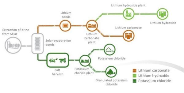 Millennial Lithium - Energie für die Generation von morgen