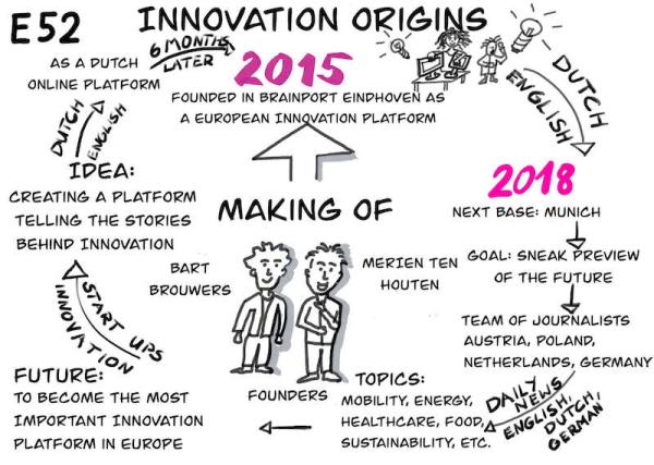 Ein Jahr Innovation Origins in Deutschland