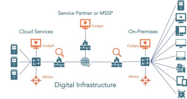 C4SAM auf der ITSA 2019 - Intelligent Operation (IOps) für IT/OT und Security