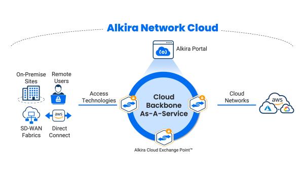 Alkira erweitert Netzwerk-Cloud, um sichere On-Demand-Konnektivität überall zu ermöglichen