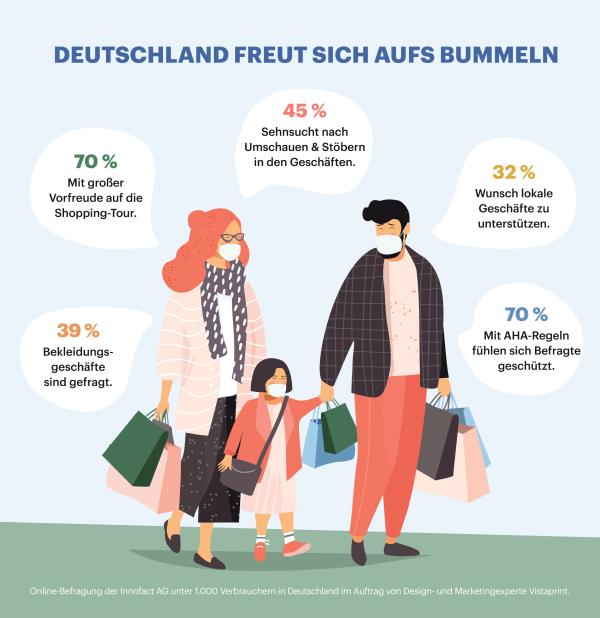 Umfrage: Deutsche freuen sich aufs Bummeln 