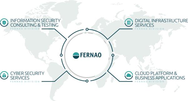 Vier neue Geschäftsfelder bei FERNAO Networks