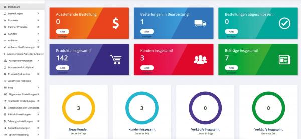 Chance für Händler: Online-Marktplatz als eCommerce-Modell der Zukunft