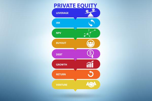 Private Equity in aller Munde - Und so funktioniert es 