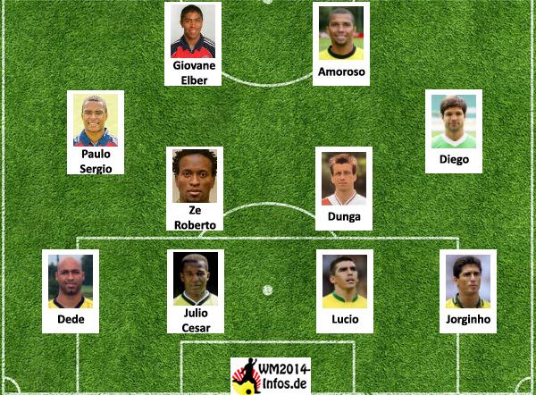 Die 11 besten Brasilianer der Bundesliga