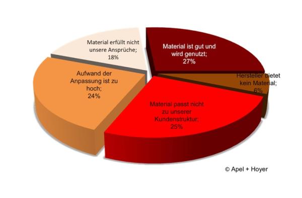 Webinar: Effiziente Marktbearbeitung im Photovoltaikmarkt