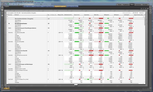 Nevaris - Update macht Software noch einfacher
