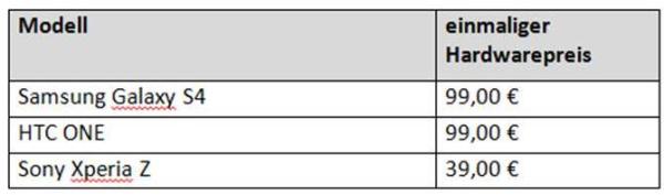 Weltklasse-News aus dem yourfone.de Handyshop: Das Samsung Galaxy S4 sorgt für Top-Zuwachs 