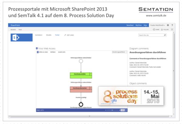 Prozessportale mit Microsoft SharePoint 2013 und SemTalk auf dem Process Solutions Day 2013