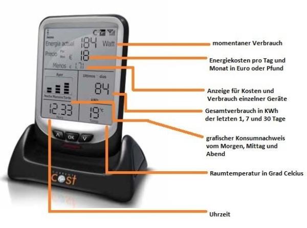 Behalten Sie Ihre Stromkosten im Blick