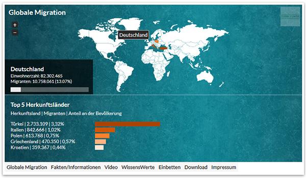 Interaktive Infografik zum Thema Migration erschienen