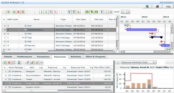 KLUSA 7.0 mit neuem Ressourcenmanagement – mindestens so flexibel wie Ihre Organisation