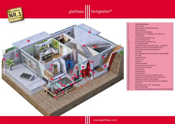 Dienstleistungserweiterung: Neues glatthaar-fertigkeller 3-D-Modul beantwortet viele Fragen der Kellerkunden 