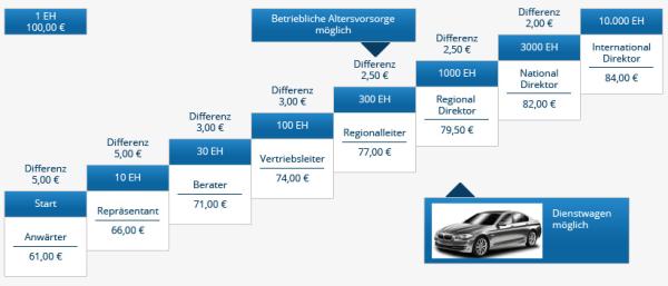 Network Energie - Strom- und Gasvertrieb... Neue Möglichkeiten für Energie Direktvertriebe...