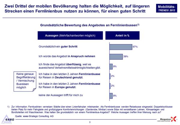 Hohe Akzeptanz von Fernlinienbussen, doch das Angebot ist begrenzt.