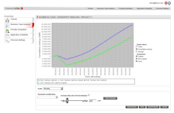 Chancen durch IT Outsourcing für den deutschen Mittelstand 