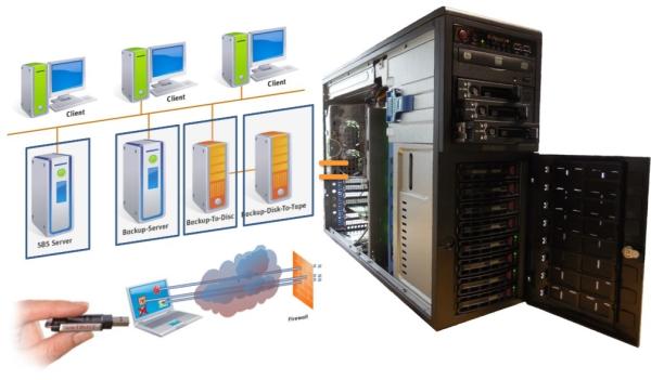 sayTEC Solutions GmbH und Boston Server & Storage Solutions GmbH geben ihre strategische Partnerschaft bekannt