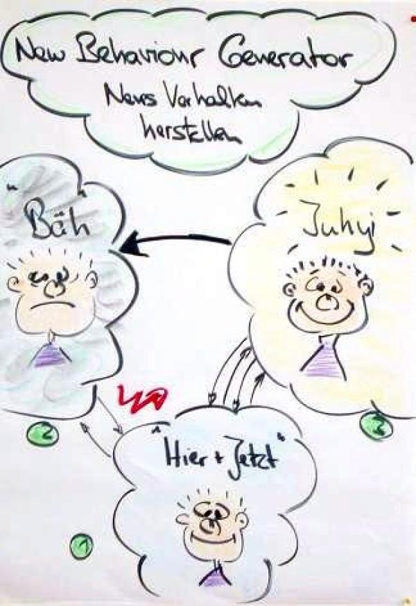 NLP: Erfolgreiche Kommunikationsstrategien für Beruf und Alltag