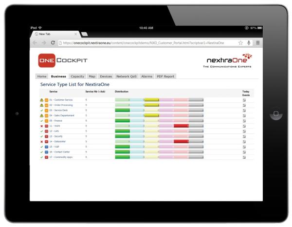 OneCockpit von NextiraOne:  Ein starkes Werkzeug gegen Netzwerkausfälle für CIOs