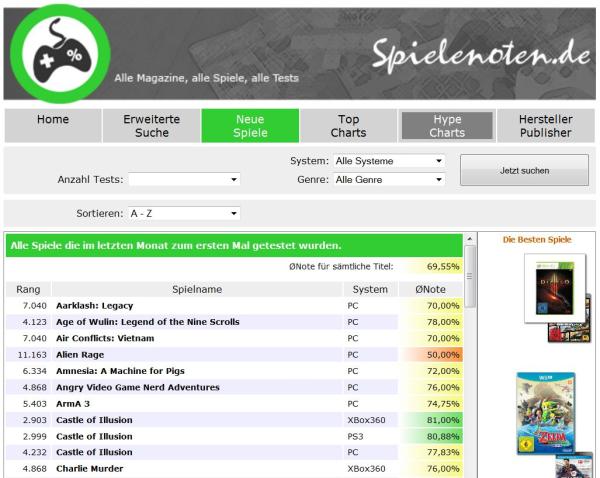 Neues Wertungsportal für Videospiele