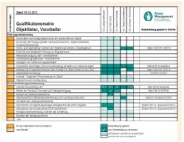 Die Qualifikationsmatrix in der Gebäudereinigung verschafft Überblick pur