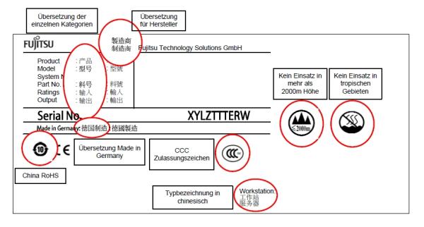 Product Compliance Center von Fujitsu unterstützt Hersteller und Zulieferer beim Marktzugang in China