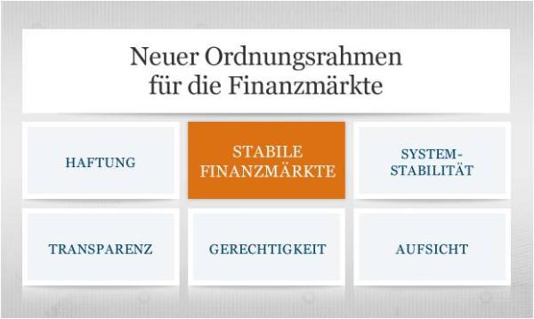 Effiziente Beherrschung des Risikos "Finanzmarktregulierung"