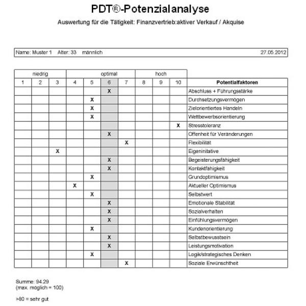 Personalauswahl für Finanzdienstleister: dhr-institut stellt neue Website http://potenzial-analyse.net vor