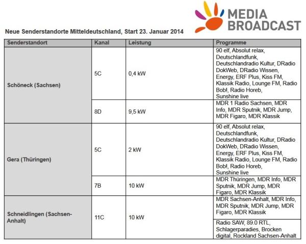 Media Broadcast nimmt neue Digitalradiosender in Mitteldeutschland in Betrieb