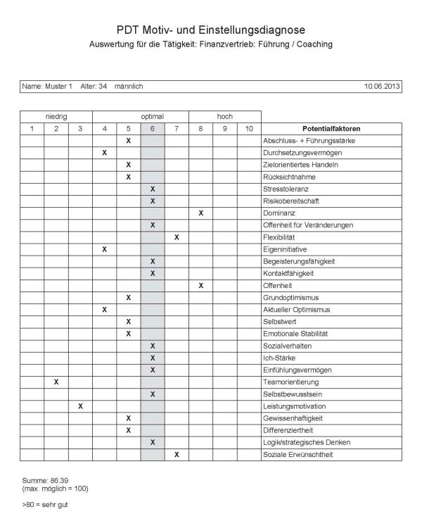 PDT® online Assessment Center für Banken und Sparkassen:  Was ein Persönlichkeitstest wirklich bringt 