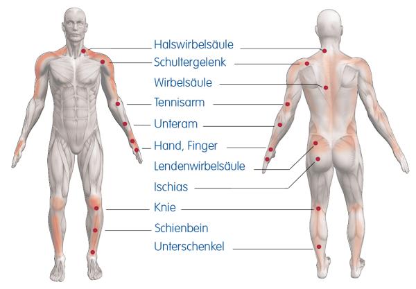 Mit neuem „Piezopflaster“ Schmerz einfach ausschalten