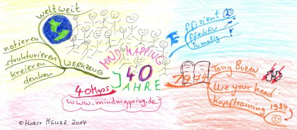 Einladung zum Jubiläumsnewsletter: 40 Jahre Mind Mapping 40 Mind Maps
