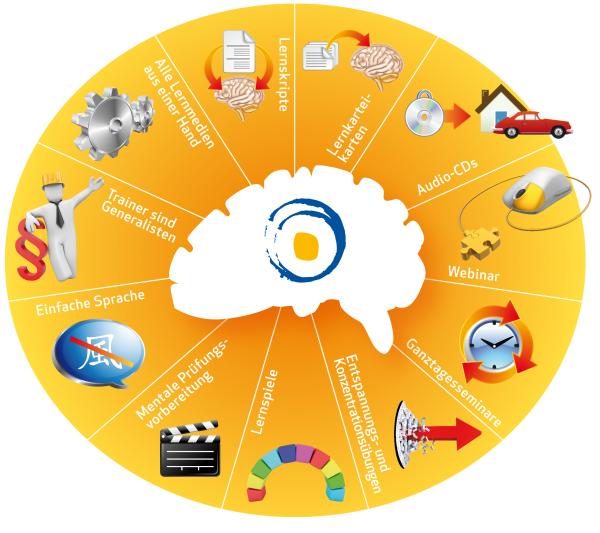 Karriereturbo im Personalwesen: Die Weiterbildung zum/zur Personalfachkaufmann/frau IHK in 15 Tagen