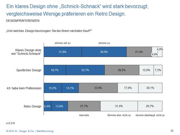 Studie: Fahrradmarkt auf Wachstumskurs