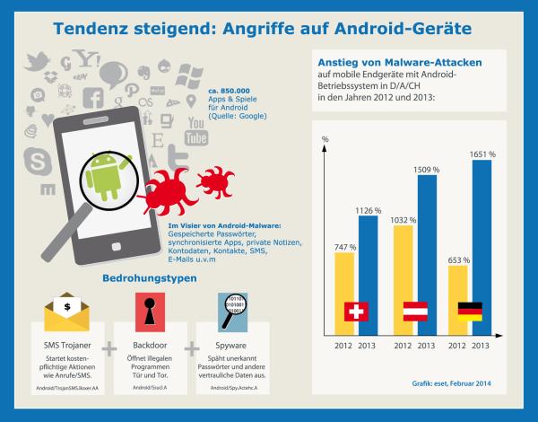 Safer Internet Day: ESET spendiert Lizenzen im Wert von rund 10 Millionen Euro