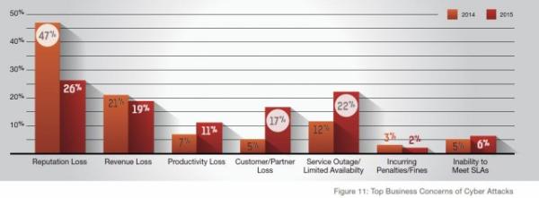 Radware Global Application and Network Security Report prognostiziert 'Battle of the Bots' für 2016