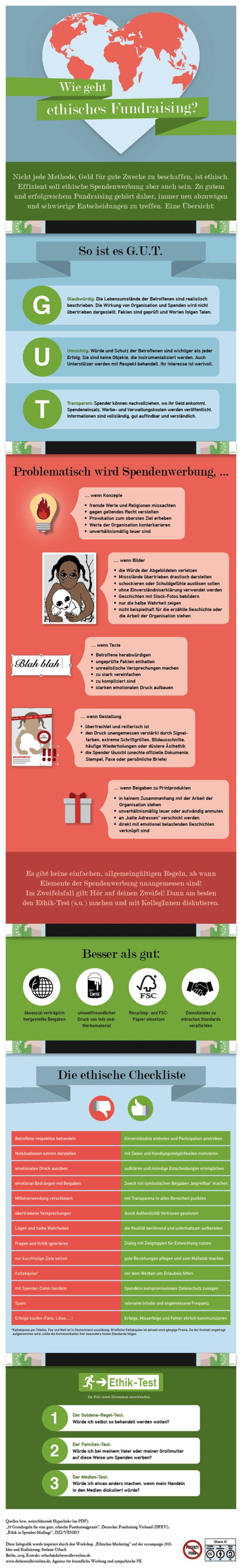 Infografik erklärt ethisches Fundraising