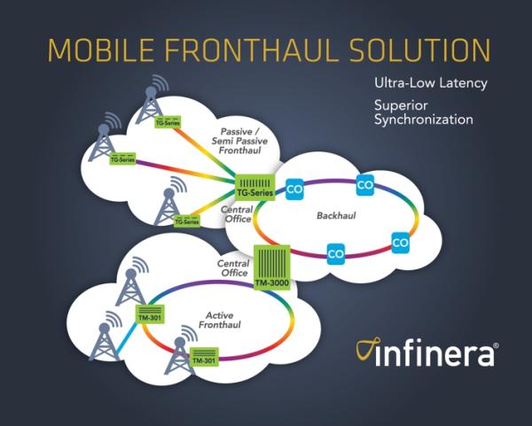 Hutchinson Global Communications setzt erstmals Mobile-Fronthaul-Technologie von Infinera ein