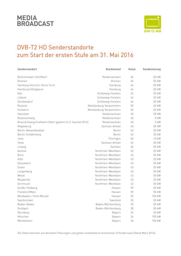 MEDIA BROADCAST: Startschuss für DVB-T2 HD fällt Ende Mai