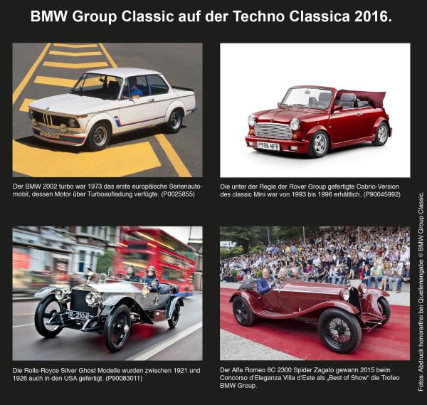 Zeitreisen und Jubiläen: Die BMW Group Classic auf der Techno Classica 2016