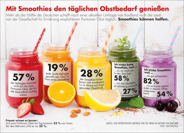 57 Prozent der Deutschen essen zu wenig Obst