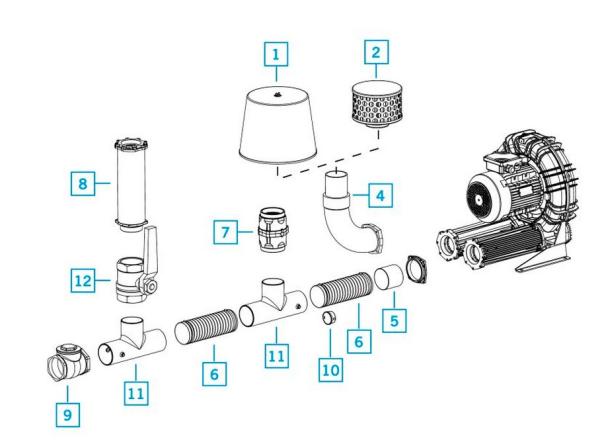 SKVTechnik - Seitenkanalverdichter - Wer sind wir, was tun wir?