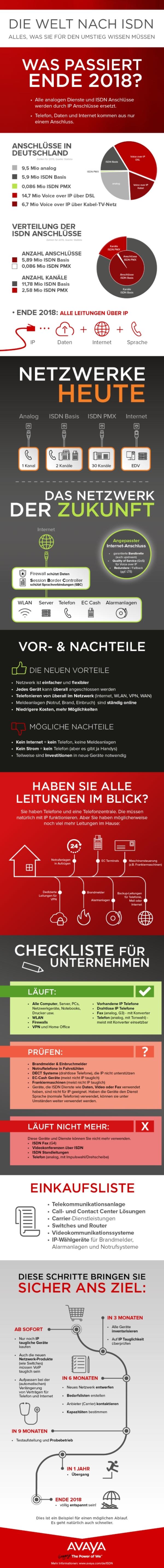 Abschaltung des ISDN-Netzes - Was passiert Ende 2018?