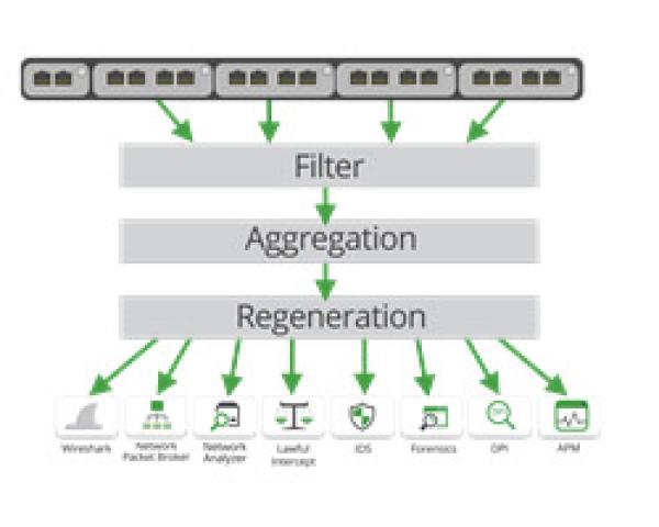 Garland Technology bringt ein modulares 1G Netzwerk Packet Broker System heraus!