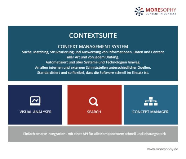 MORESOPHY - aus der L4SUITE wird das erste Context Management System CONTEXTSUITE